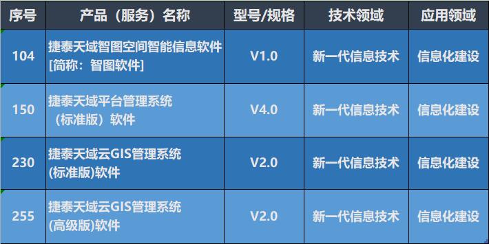 捷泰天域3项产品入选"第八批北京市新技术新产品(服务)"